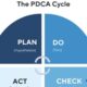 What is PDCA Full Form - PDCA Full Form